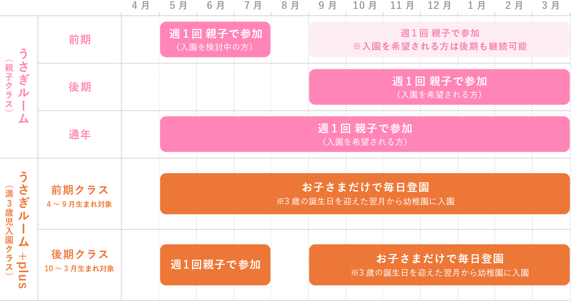 入園までの流れ